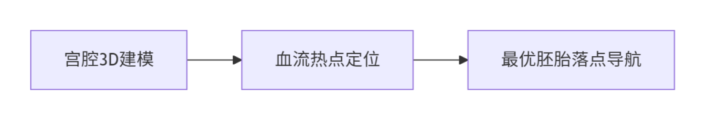 破解生育年龄密码｜权威代生辅助生殖中心发布高龄助孕白皮书