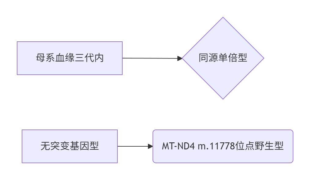 ​​2025基因赋能生育白皮书｜端粒修复攻克卵巢衰老终极难题​​-2025高龄生育技术