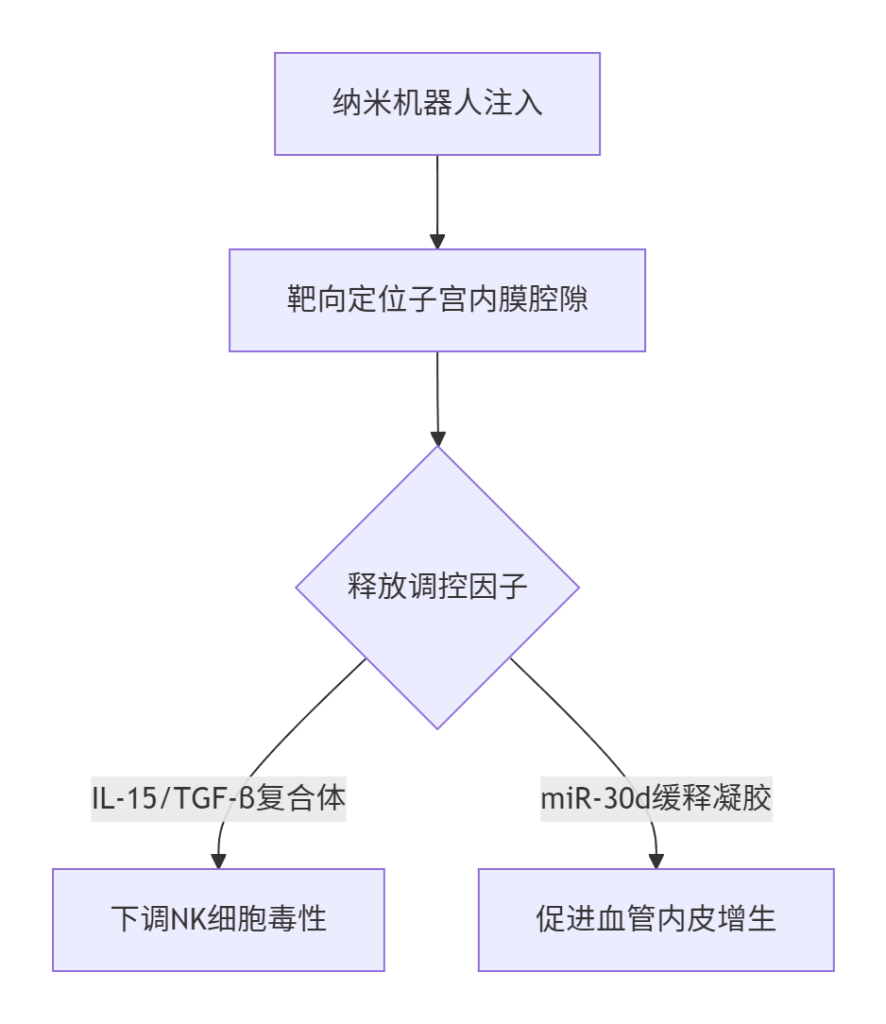 ​​2025生育力智能银行｜胚胎-母体对话技术白皮书​​-2025胚胎植入技术