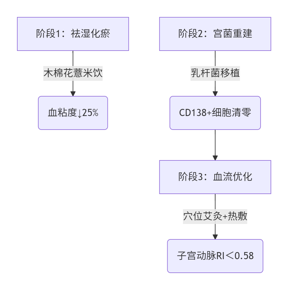 ​​2025科学备孕实战指南｜高龄助孕黄金法则​​2025备孕指南